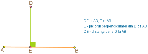 Distanța de la un punct la o dreaptă înseamnă distanța dintre punctul considerat și piciorul perpendicularei din acel punct pe acea dreaptă. Ducem perpendiculara DE din punctul D pe latura AB a unghiului BAC, E aparține laturii AB. Lungimea segmentului DE este distanța de la punctul D la AB (punctul E este piciorul perpendicularei din D pe AB).