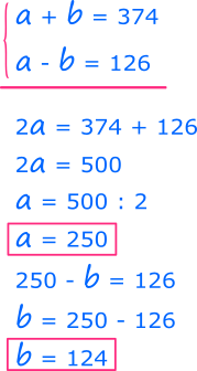 Notăm cu a primul număr și cu b al doilea număr. Formăm un sistem de ecuații de gradul întâi cu două necunoscute, pe care-l rezolvăm folosind metoda reducerii.