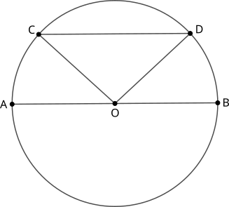 Cerc, unghi cu vârful în centrul cercului sau unghi la centru, rază, diametru, unghiuri alterne interne congruente, triunghi isoscel, suma măsurilor unghiurilor unui triunghi