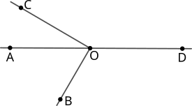 Unghi drept, unghi alungit, unghiuri în jurul unui punct