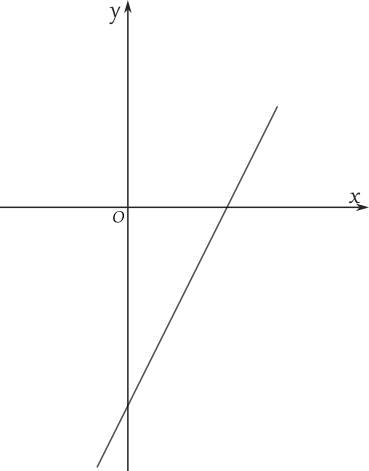 grafic functia de gradul I